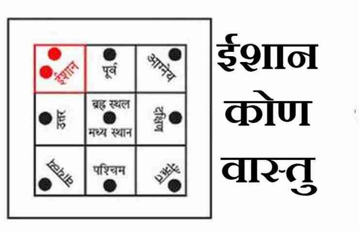 ईशान कोण