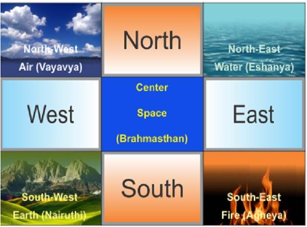 पंचतत्वों का घर में कैसे बनाएं संतुलन? जानिए क्या कहता है वास्तु शास्त्र 3 Vastu Elements